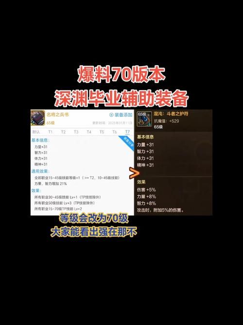 dnf单人安图恩装备推荐 快速提升战力
