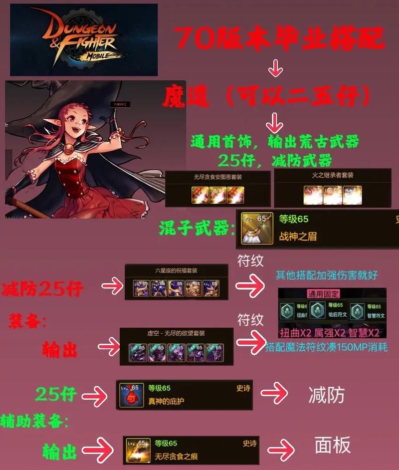 dnf单人安图恩装备推荐 快速提升战力