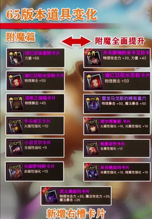 dnf卡勒特勋章怎么得 最新获取途径一览