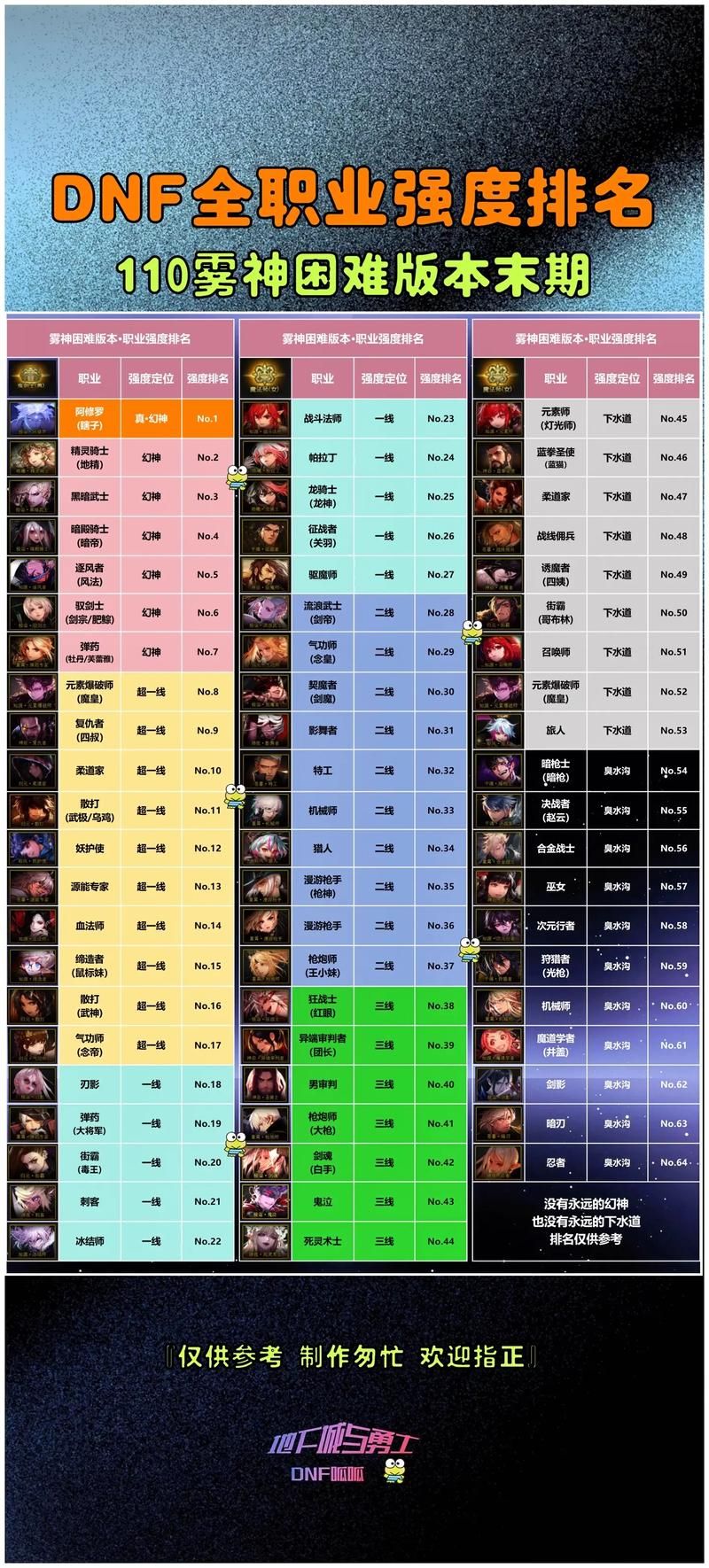 DNF历年情人节称号盘点 这些绝版称号你都有吗