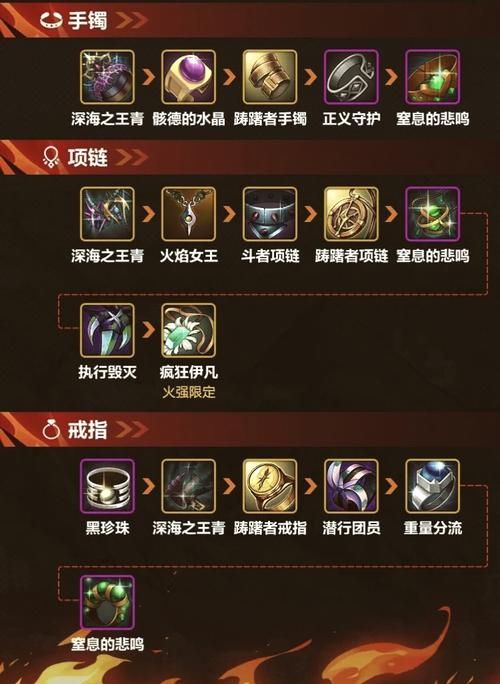 dnf厚实的肉块有什么用 详细用途解析