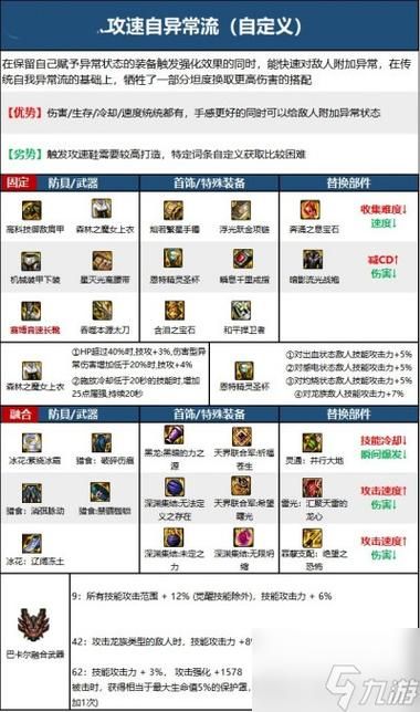 dnf另一个时空装备怎么获得 爆率最高的副本推荐