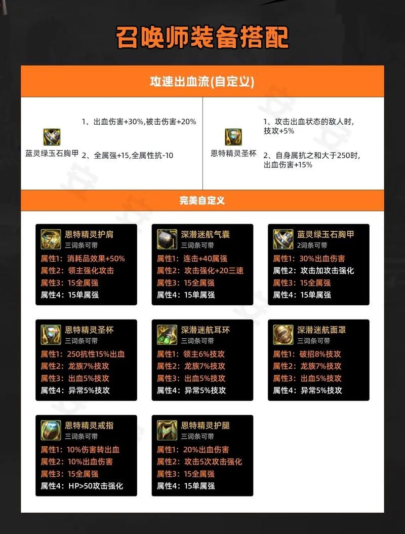 dnf召唤师觉醒技能详解 新手必看攻略