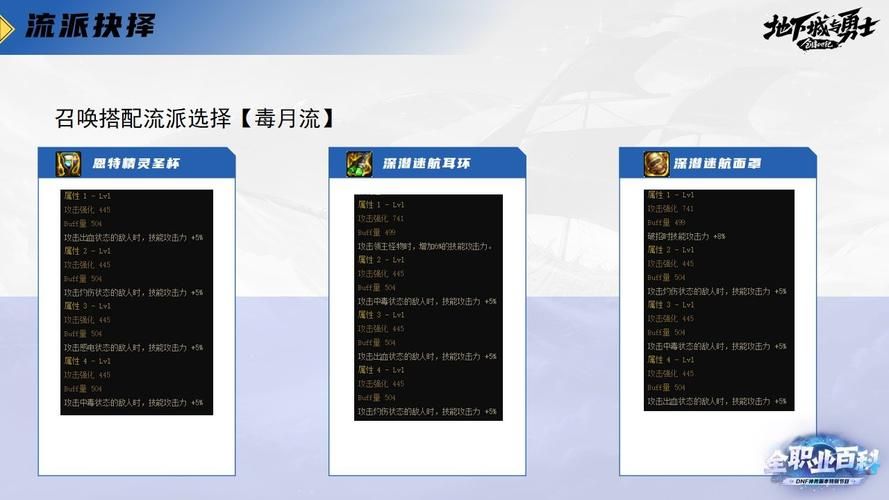 dnf召唤师觉醒技能详解 新手必看攻略