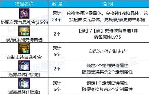 dnf史诗跨界石怎么用 跨界石使用技巧分享