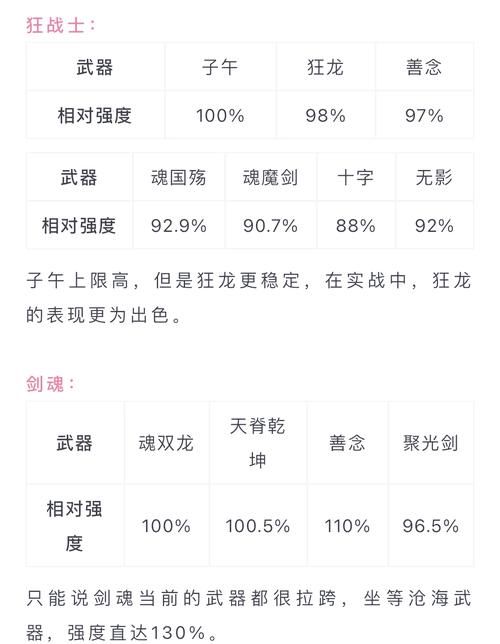 dnf史诗跨界石怎么用 跨界石使用技巧分享