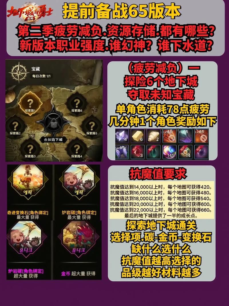 dnf周末送疲劳攻略 教你如何高效利用时间