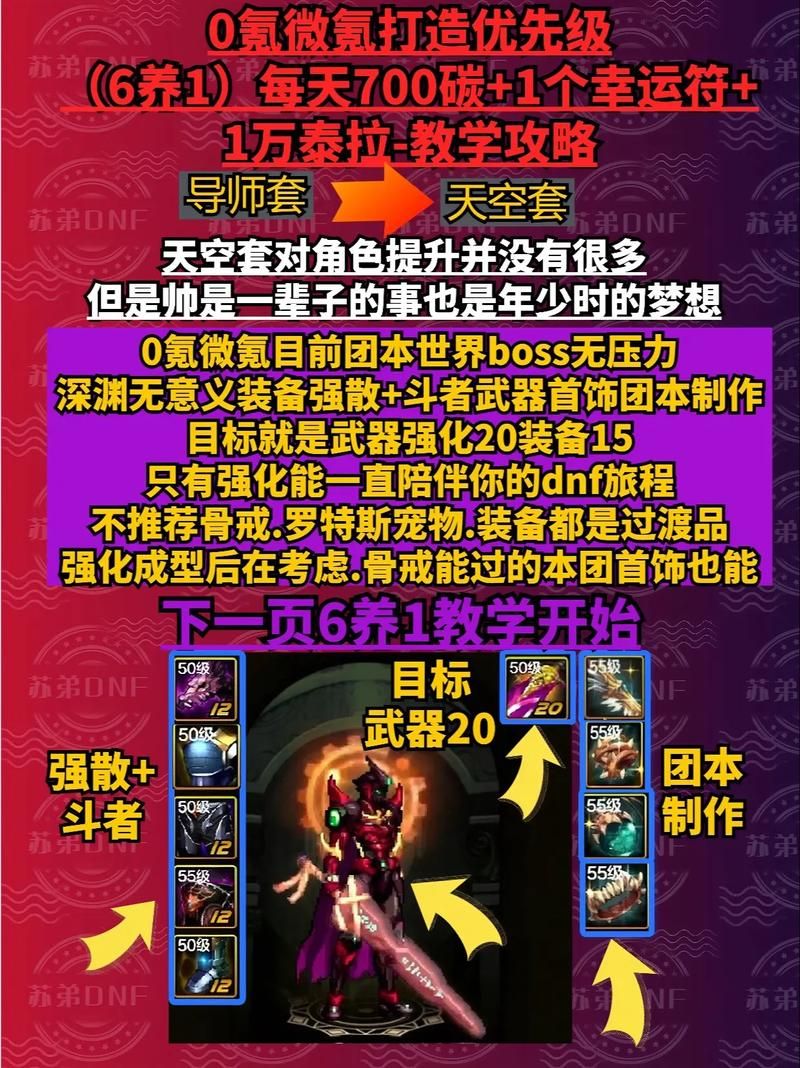 dnf周末送疲劳攻略 教你如何高效利用时间