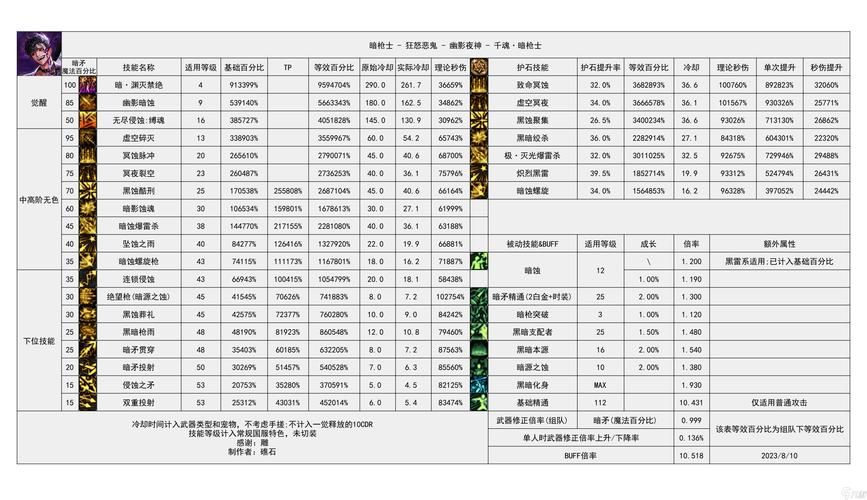dnf哪个职业好 刷图PK两不误的职业推荐