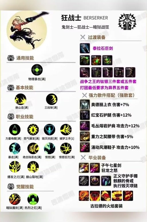 dnf圣职者二觉技能详解 教你如何玩转新觉醒