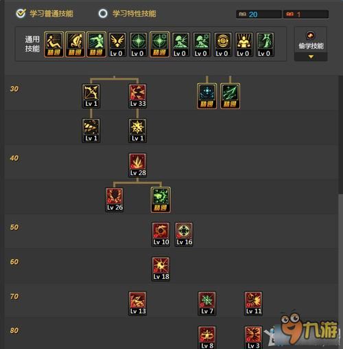 dnf圣职者二觉技能详解 教你如何玩转新觉醒