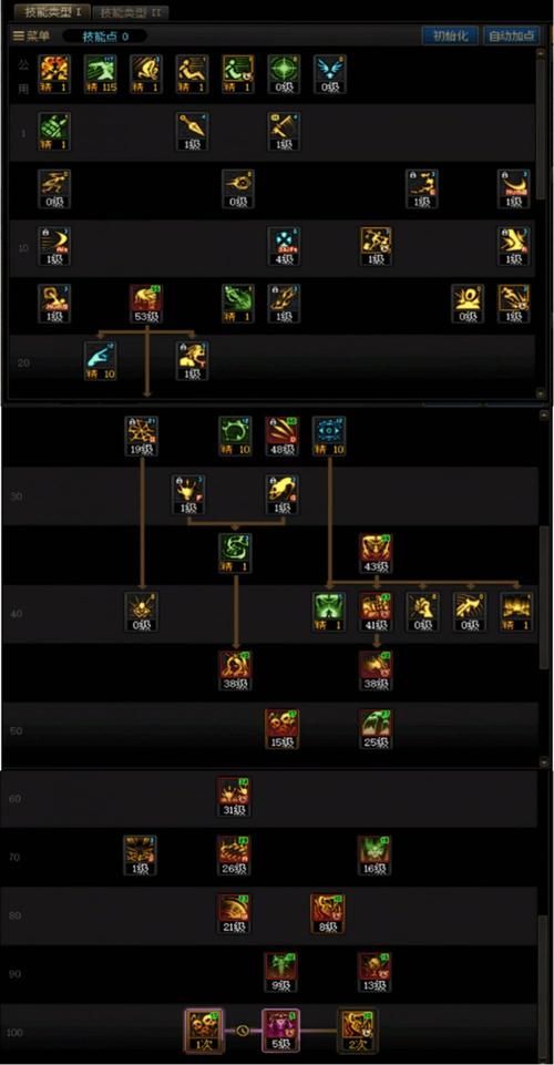 dnf圣职者二觉技能详解 教你如何玩转新觉醒