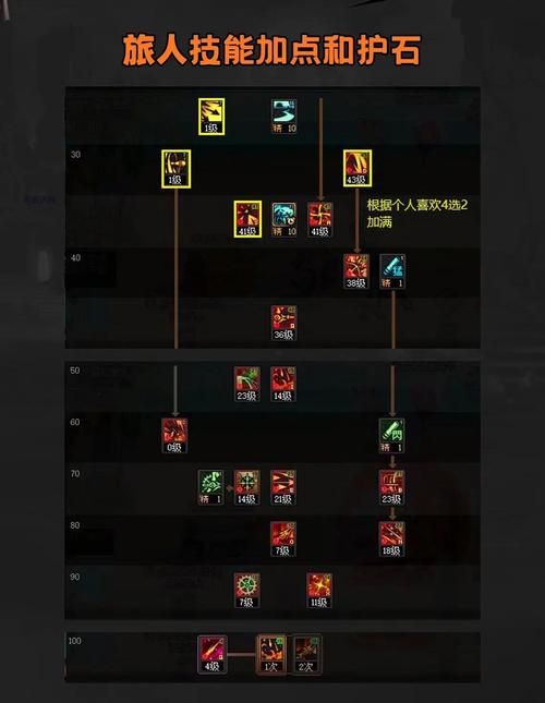 dnf圣职者二觉技能详解 教你如何玩转新觉醒