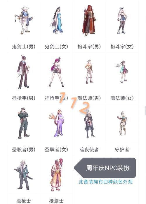 DNF圣诞时装值得买吗 外观党与属性党必看指南