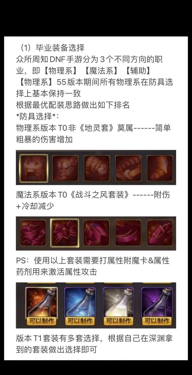 dnf地灵绝魂套获取攻略 教你快速凑齐这套神装