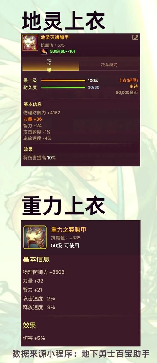 dnf地灵绝魂套获取攻略 教你快速凑齐这套神装