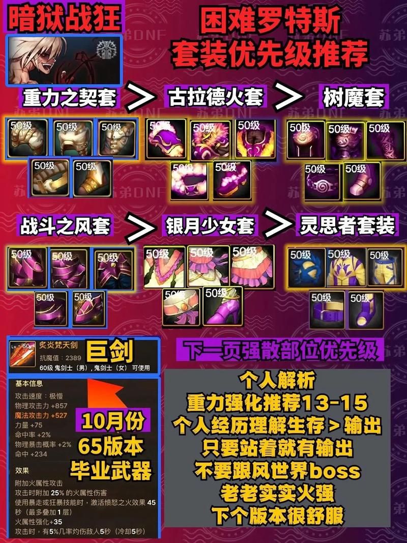 dnf地狱三头犬掉落什么 装备材料全解析