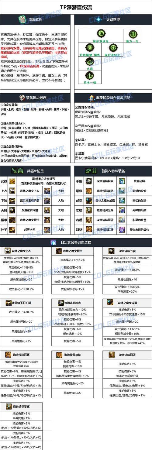 dnf垫子怎么用才能成功 老玩家分享强化垫子心得