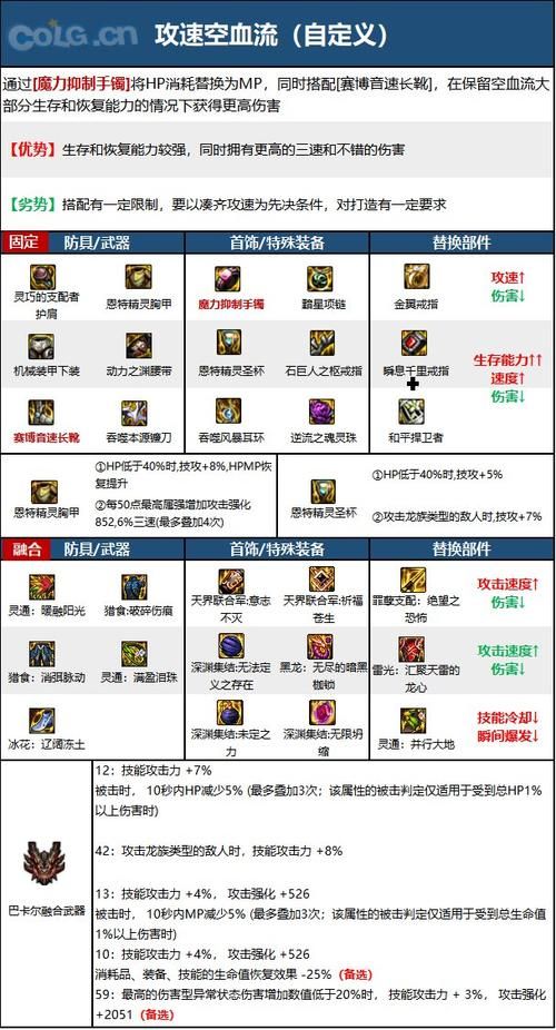 dnf复仇者刷图装备选择 平民玩家也能快速毕业