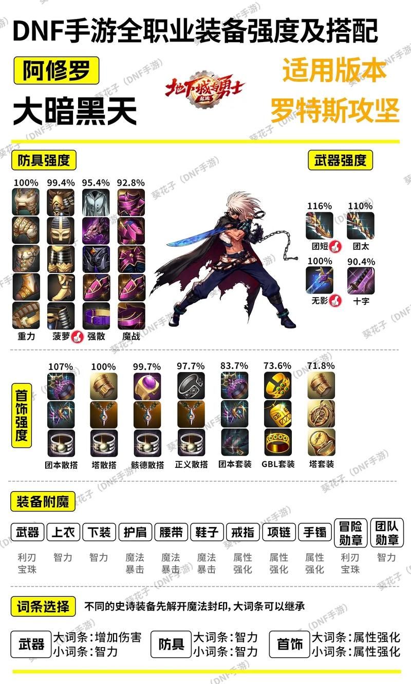 dnf复仇者刷图装备选择 平民玩家也能快速毕业