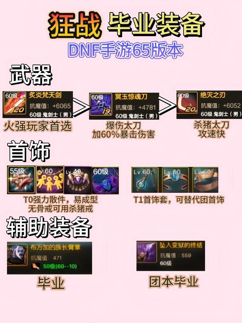 dnf复仇者刷图装备选择 平民玩家也能快速毕业