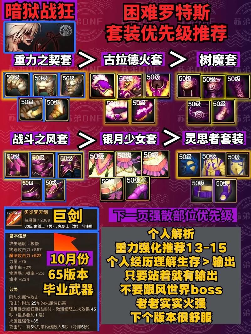 dnf复仇者化魔装备搭配 高伤害配置分享