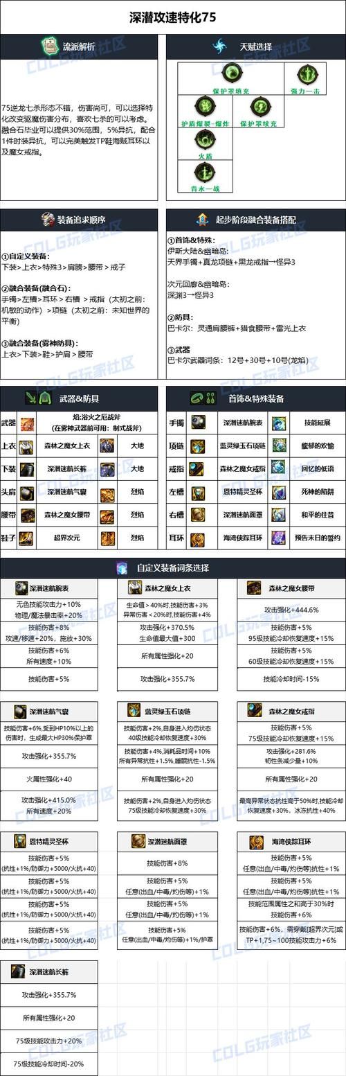 dnf复仇者化魔装备搭配 高伤害配置分享