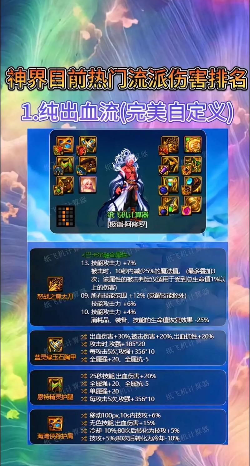 dnf复仇者化魔装备搭配 高伤害配置分享