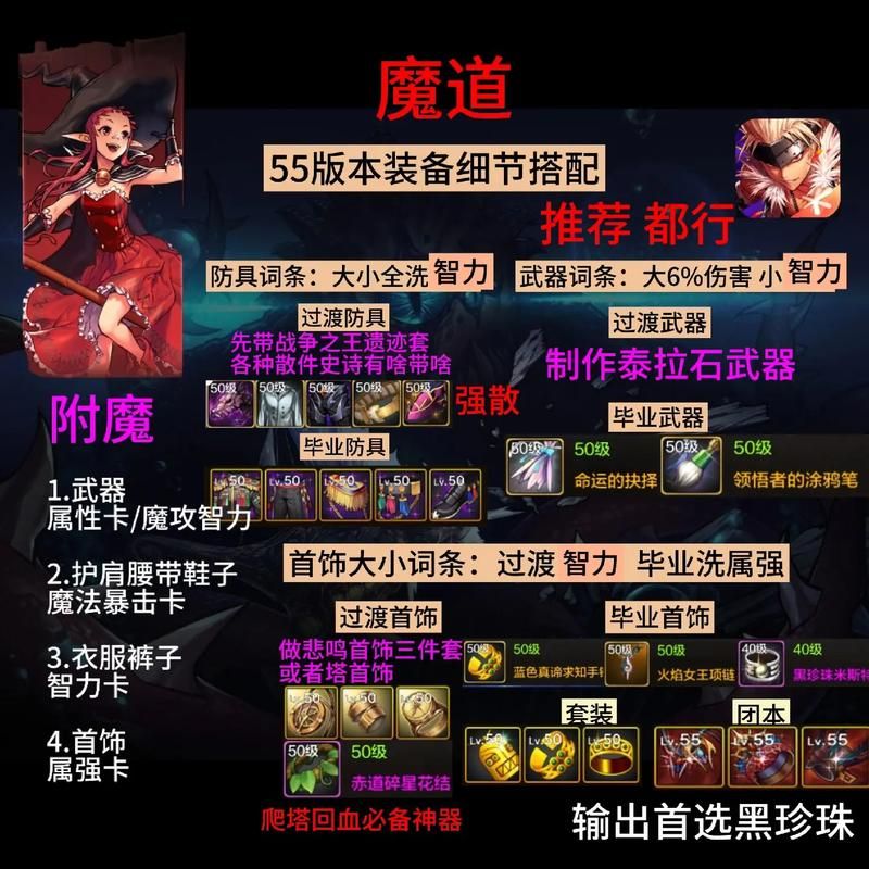 dnf复仇者化魔装备搭配 高伤害配置分享