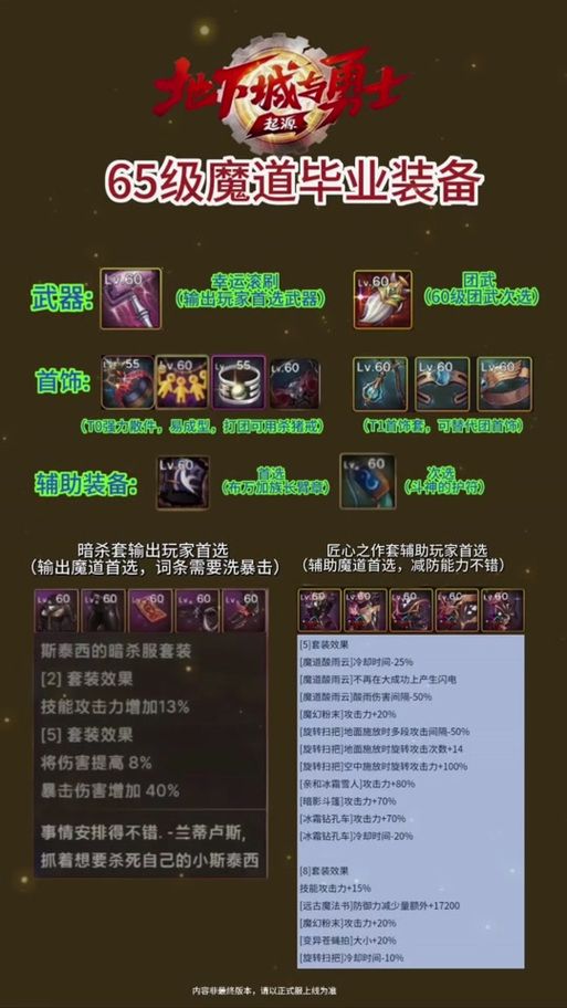 dnf复仇者化魔装备搭配 高伤害配置分享