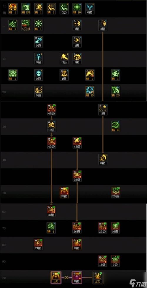 dnf复仇者化魔装备搭配 高伤害配置分享