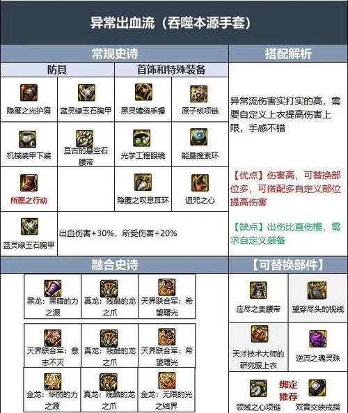 dnf复仇者化魔装备搭配 高伤害配置分享