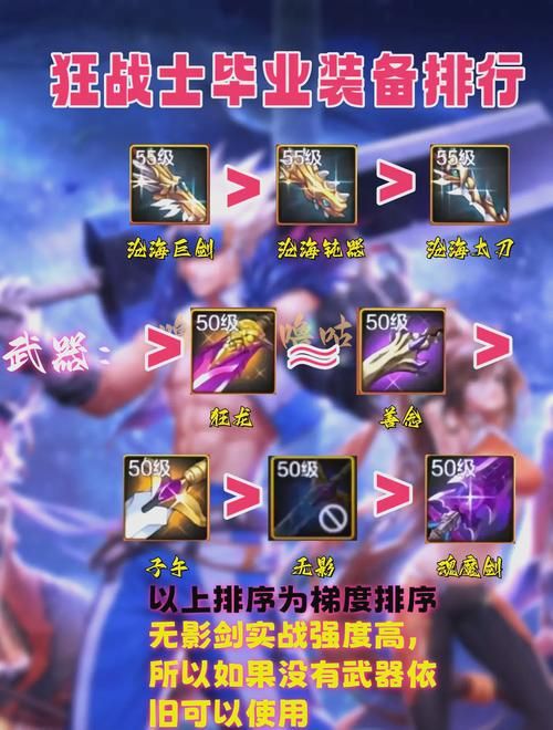 dnf复仇者觉醒武器选择 毕业武器搭配技巧分享