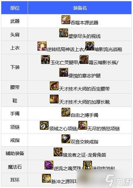 dnf复仇者觉醒武器选择 毕业武器搭配技巧分享