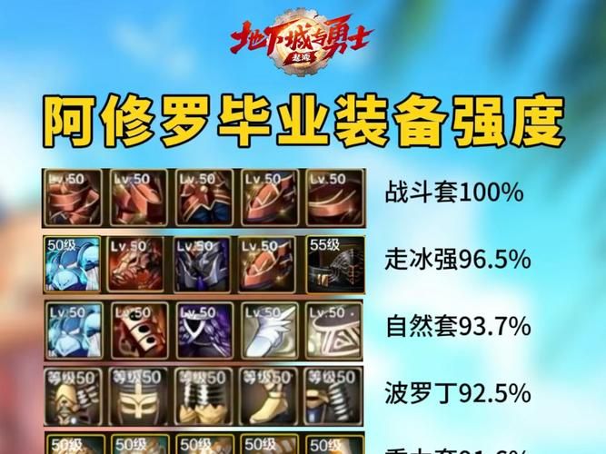 dnf复仇者觉醒武器选择 毕业武器搭配技巧分享