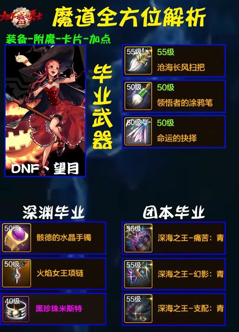 dnf大将军pk加点攻略 这样加点胜率翻倍