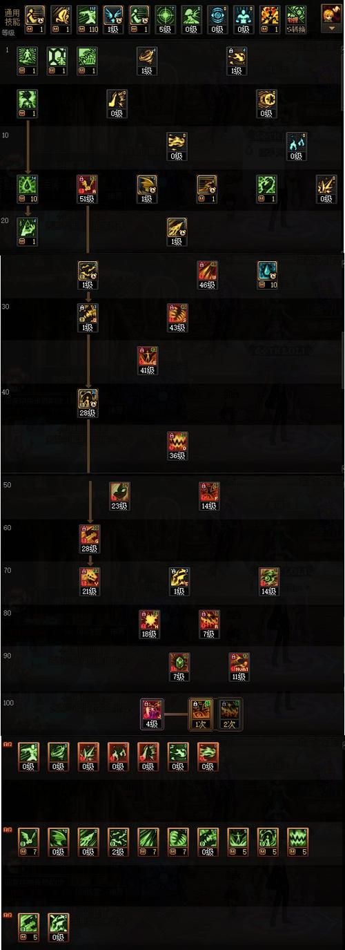 dnf大将军最强加点方案 爆发流与续航流对比