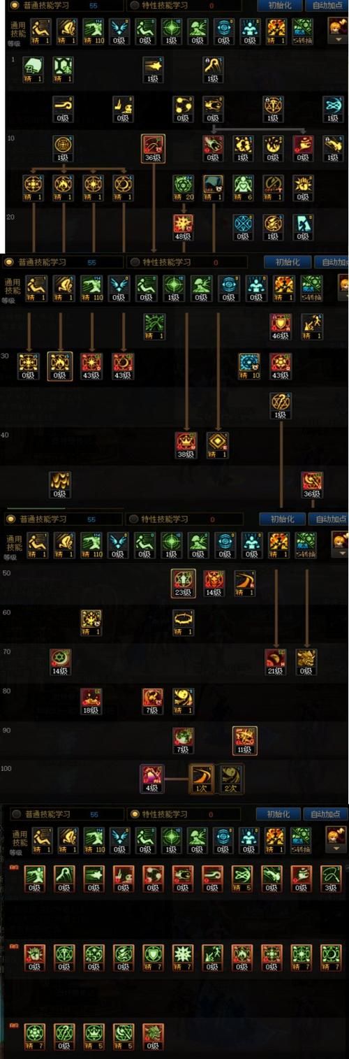 dnf大将军最强加点方案 爆发流与续航流对比