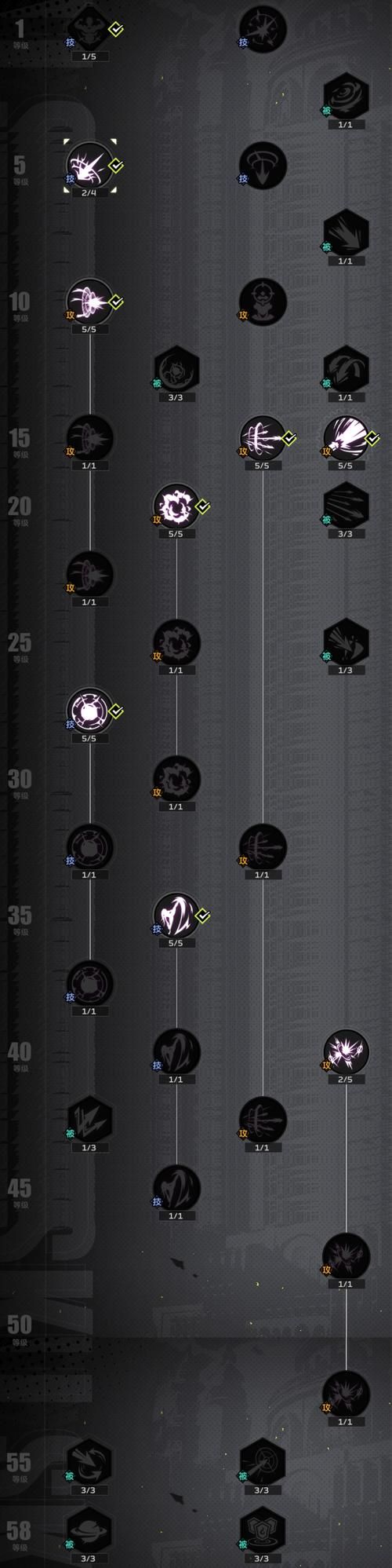 dnf大将军最强加点方案 爆发流与续航流对比