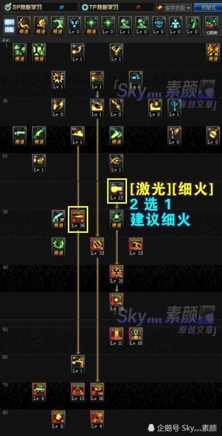 dnf天界怎么去 最新天界进入方法详细攻略