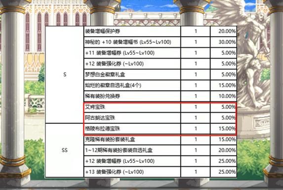 dnf天界怎么去 最新天界进入方法详细攻略