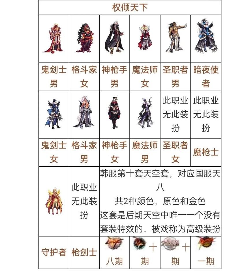 dnf天空套合成技巧 省钱又高效的合成方法分享