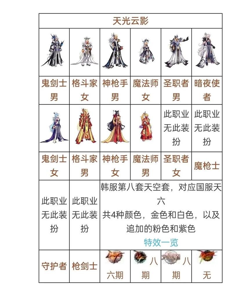 dnf天空套合成技巧 省钱又高效的合成方法分享