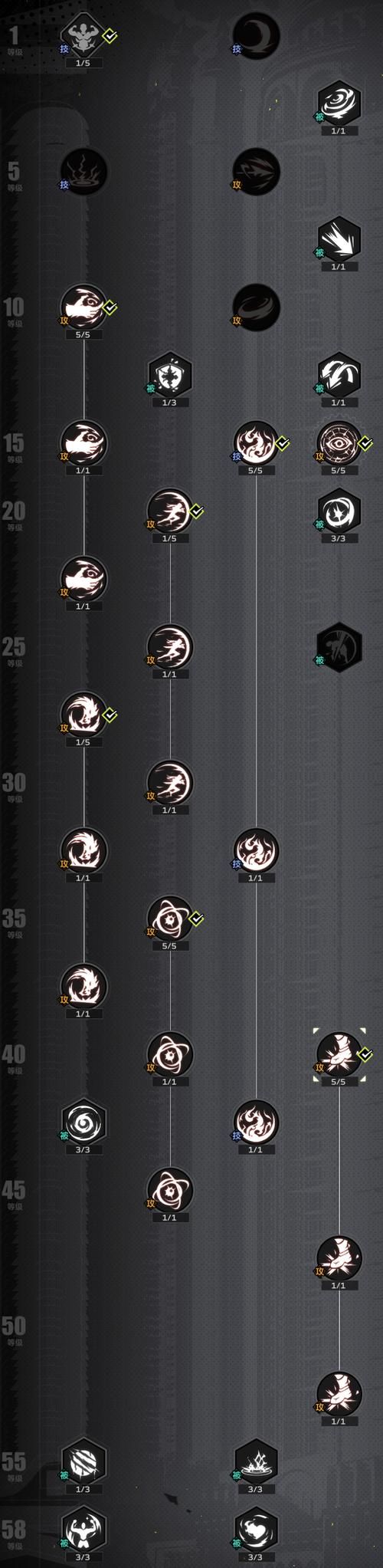 dnf契魔者装备搭配技巧 快速提升战力方法