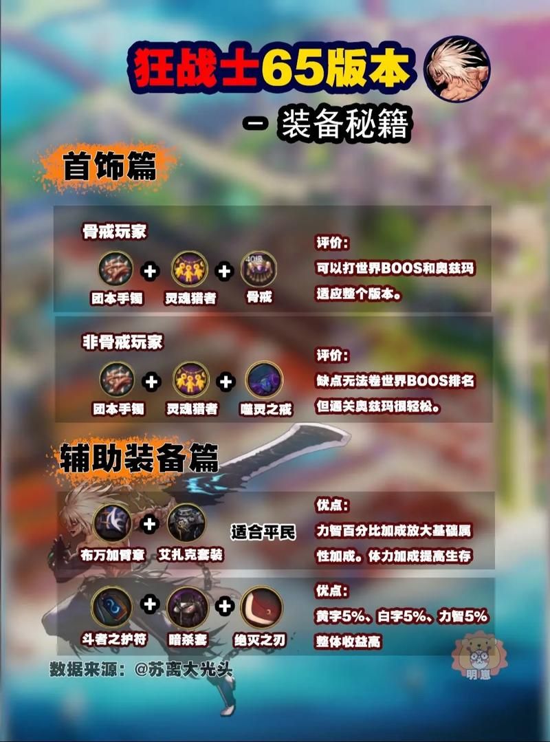 dnf契魔者装备搭配技巧 快速提升战力方法