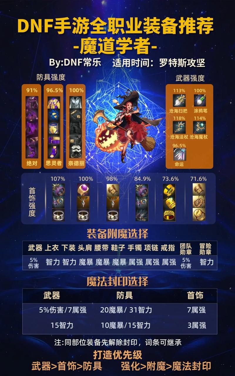 dnf契魔者装备搭配技巧 快速提升战力方法
