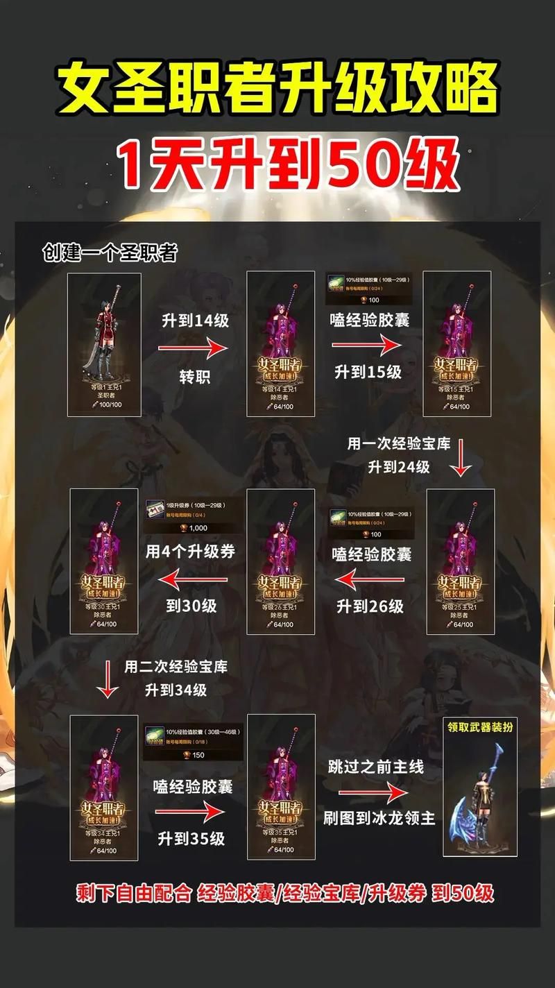 dnf女圣骑加点心得 老玩家分享最佳配点