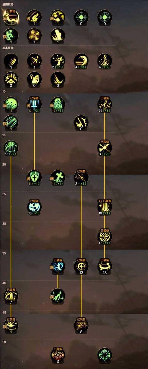 dnf女圣骑加点心得 老玩家分享最佳配点