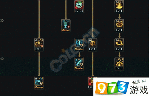 dnf女圣骑加点心得 老玩家分享最佳配点