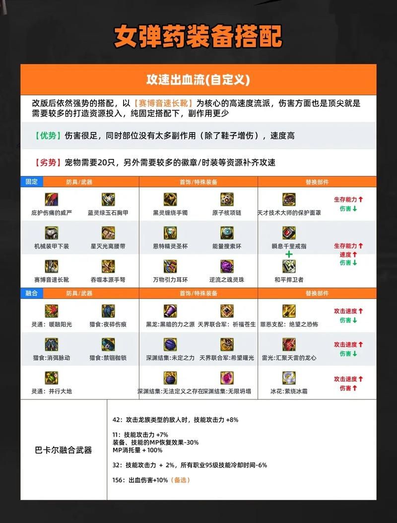 dnf女弹药pk连招教学 一套带走对手不是梦